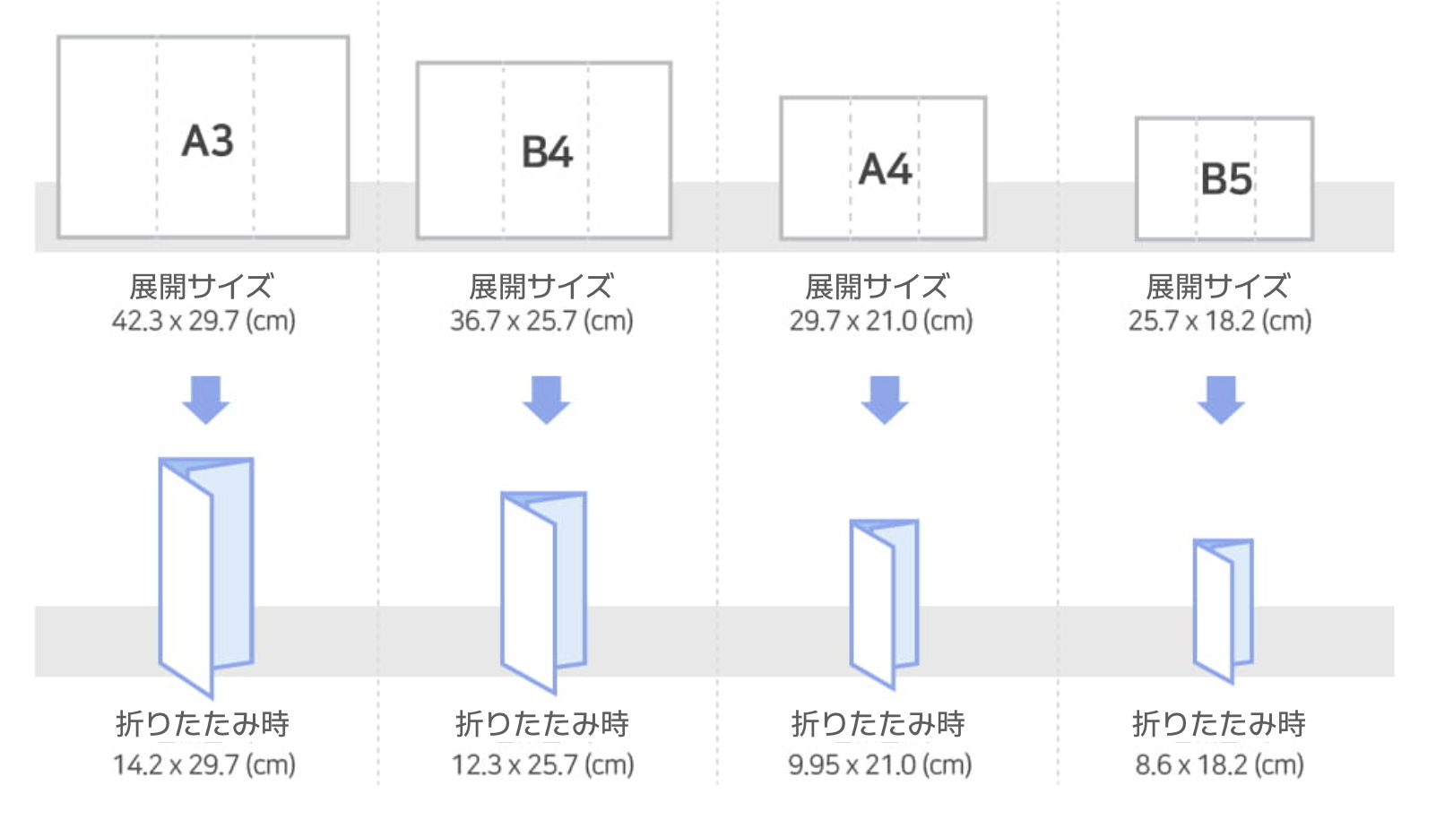 三つ折りメニュー